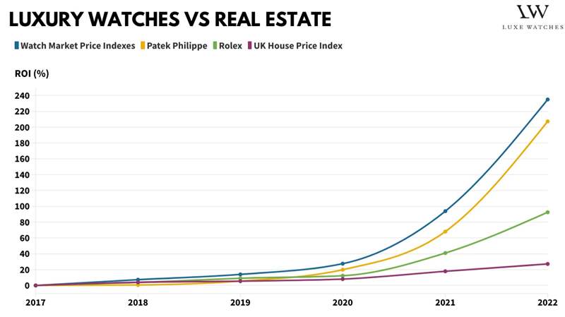 買手表與買房,數(shù)據(jù)分析告訴你答案-復(fù)刻表