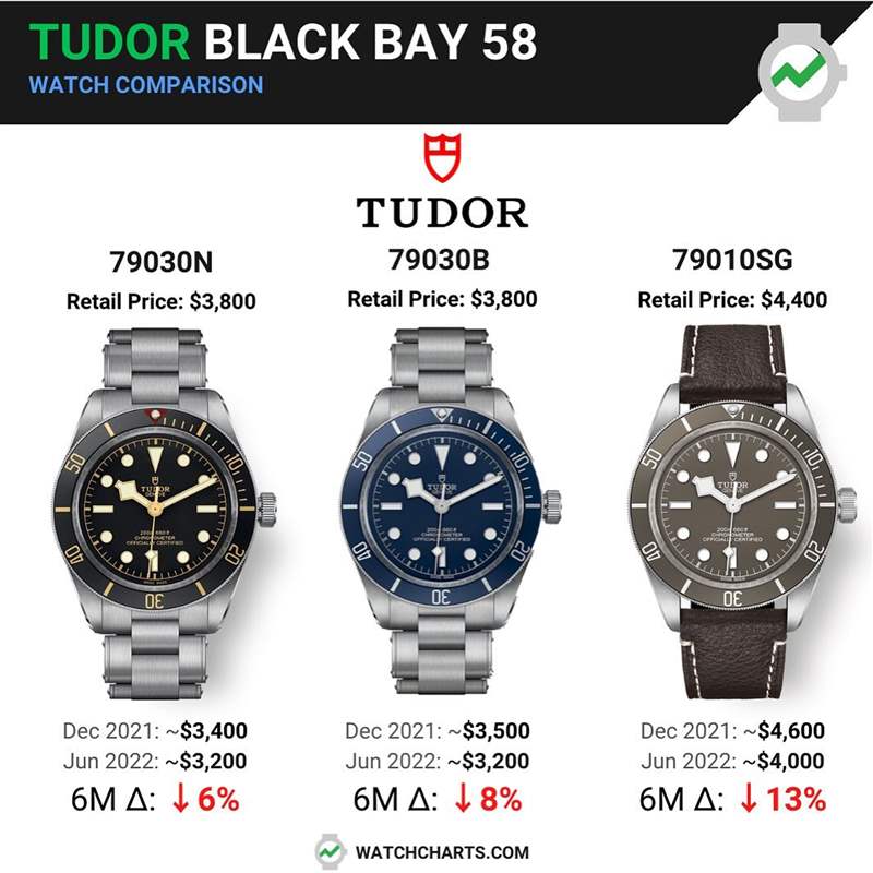 勞力士6月手表最新價格走勢11個熱門款Daytona跌得驚人-復(fù)刻表