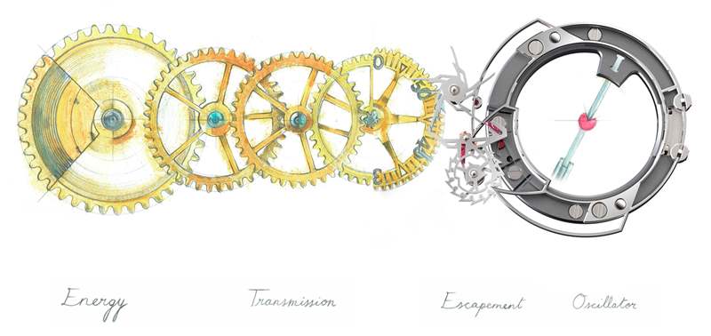 Dominique Renaud DR01 手表帶 5Hz “刀片諧振器”-復刻表