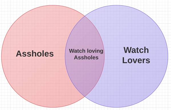 在手表愛好者和混蛋的交匯處-復刻表