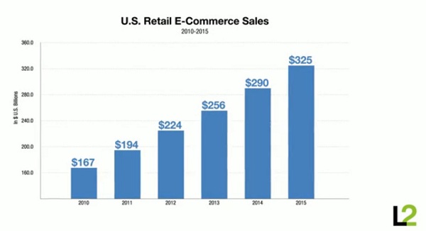 在線手表銷售狀況與奢侈品的電子化未來-復(fù)刻表