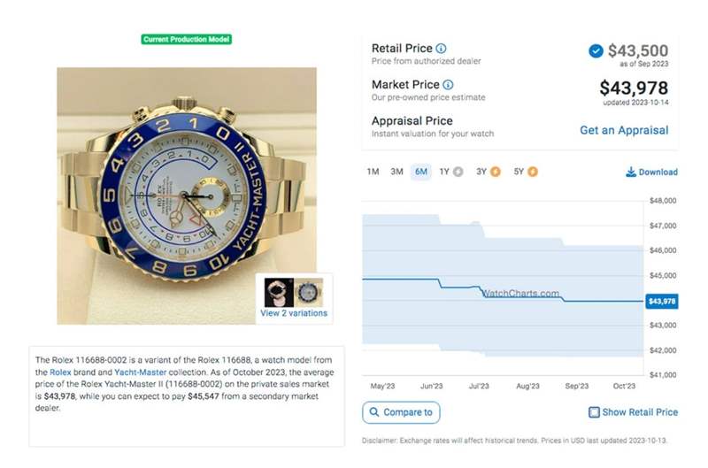 勞力士Yacht-Master II游艇2「表現(xiàn)平穩(wěn)」最新價(jià)格與行情整理-復(fù)刻表